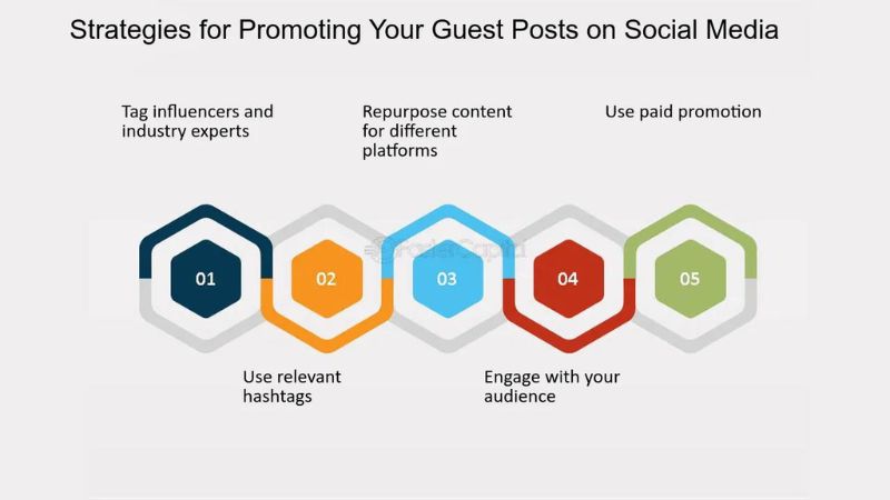 Strategies for promoting your guest posts on social media